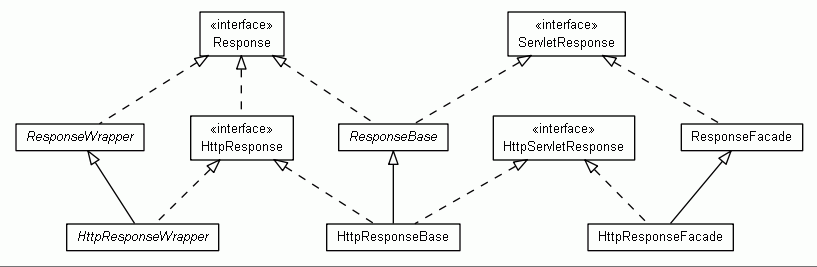 UML diagram of representative Cataline classes