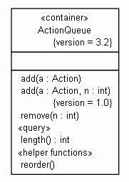 UML diagram of class stereotypes and tagged values