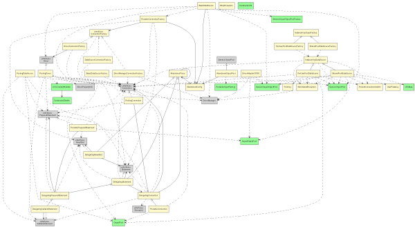 umlgraph.jar