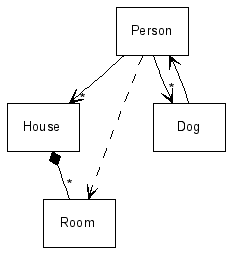 UML diagram with relationship inference