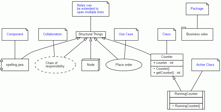 umlgraph.jar