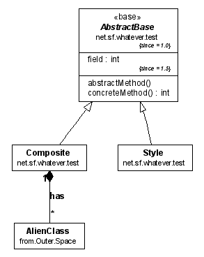 UML diagram demonstrating the use of fonts