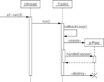 UML User Guide: Appendix A, p. 436